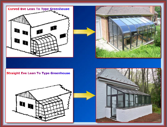 DMGH: Lesson 1 History And Types Of Greenhouse